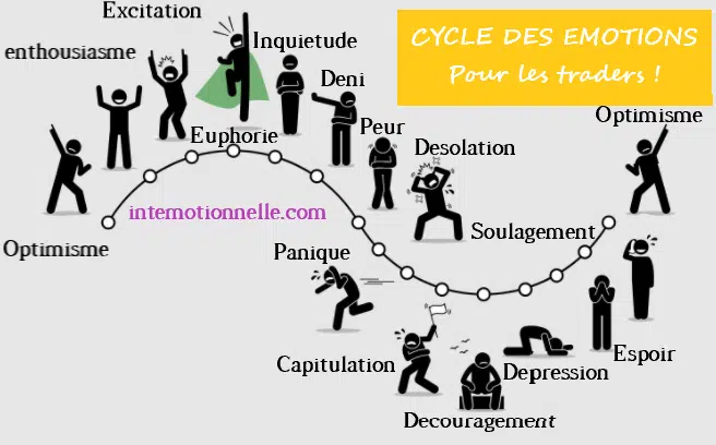 Cycle des emotions en trading