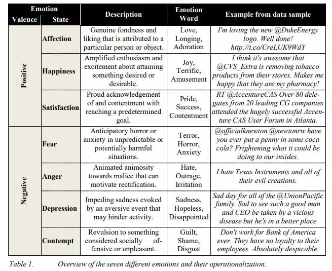 Valence des emotions sur les marches financiers intelligence emotionnelle intemotionnelle